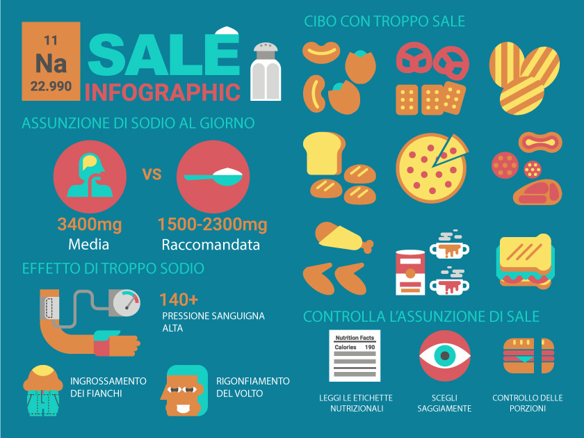 funzioni del sale per la salute nell'organismo