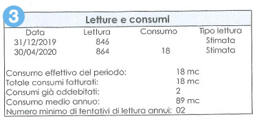 letture e consumi dell'acqua