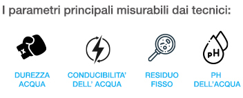 i parametri controllati misurabili dai nostri tecnici